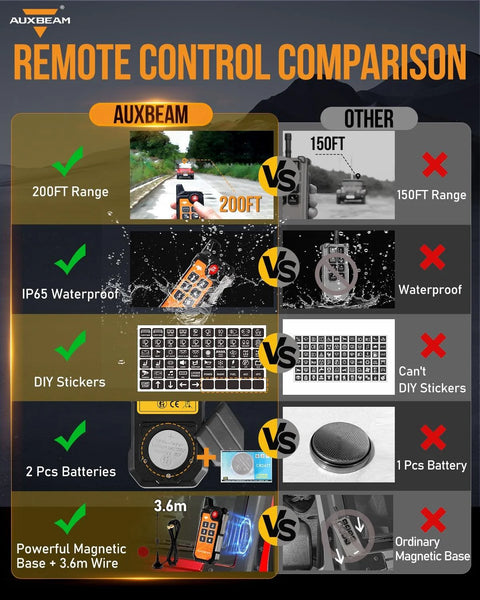 AS Series 6 Gang RGB Slim Switch Panel with APP&Remote Control, Toggle/ Momentary/ Pulsed Mode Supported(One-Sided Outlet)