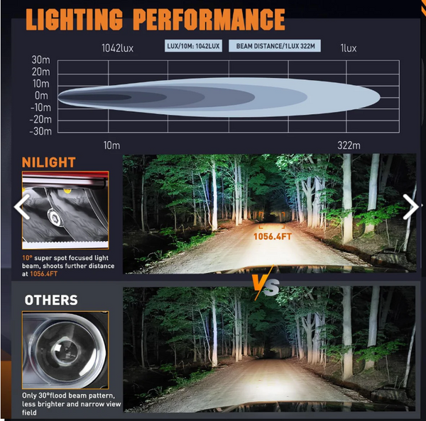 6.5" 30W 3250LM Spot LED Light Bars (Pair) | 16AWG DT Wire