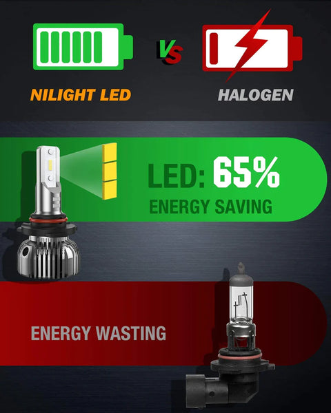 E20 9006/HB4 50W 10000LM 6000K IP67 LED Headlight Bulbs (Pair)