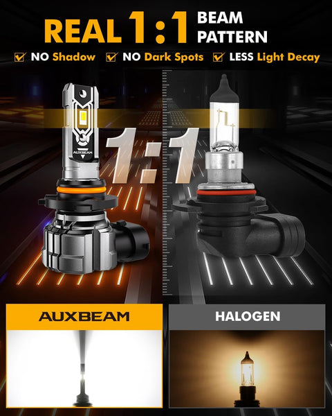 Auxbeam H10 9140 9145 Fog Lights, 10000LM 400% Brighter H10 9040 9045 Fog Light, White Strong Penetrating Light, Super Bright Plug and Play