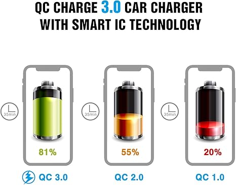Dual USB Port QC 3.0 Fast Charging Hubs USB Charger Socket Power Outlet 2.1A & 2.1A x2 for Car Boat Marine RV Mobile with Wire Fuse DIY Kit with Lightly Blue LED, 2 years Warranty