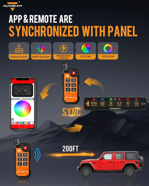 AS Series 6 Gang RGB Slim Switch Panel with APP&Remote Control, Toggle/ Momentary/ Pulsed Mode Supported(One-Sided Outlet)