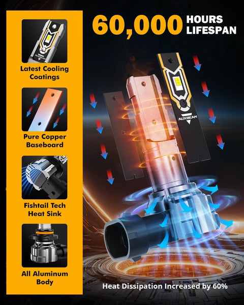 Auxbeam H10 9140 9145 Fog Lights, 10000LM 400% Brighter H10 9040 9045 Fog Light, White Strong Penetrating Light, Super Bright Plug and Play