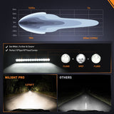 20" 75W 9000LM Osram P8/5W Chips Slim Spot/Flood LED Light Bar