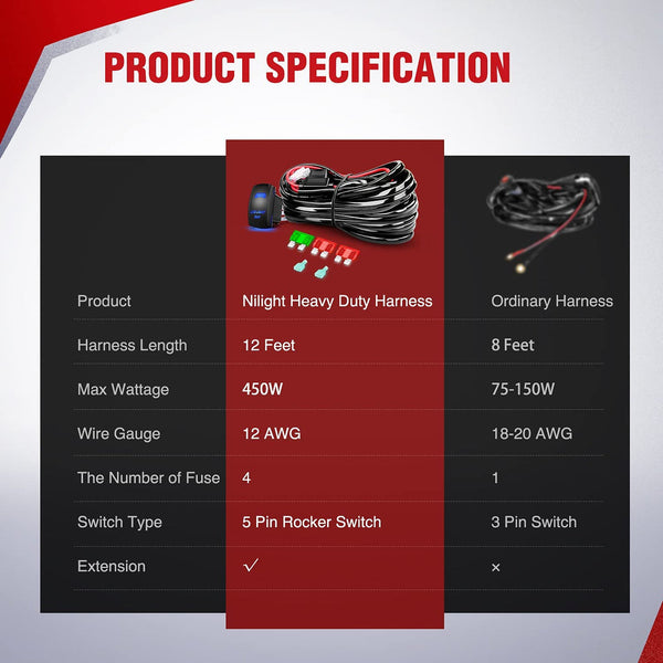 12AWG Wire Harness Kit 1 Lead W/ 12V 5Pin Switch | 3 Fuses | 2 Spade Connectors