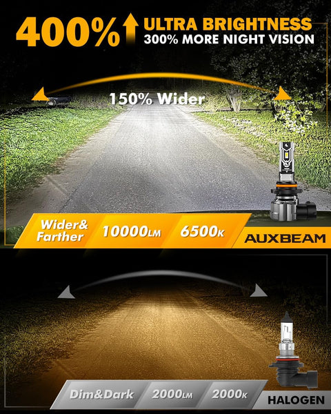 Auxbeam H10 9140 9145 Fog Lights, 10000LM 400% Brighter H10 9040 9045 Fog Light, White Strong Penetrating Light, Super Bright Plug and Play
