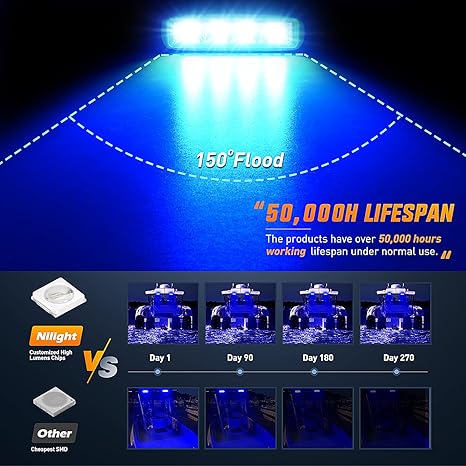 Marine LED Pods Navigation Lights 2PCS 72W Blue Beam Flood Beam Ponton Boat Deck Dock Lights for Night Fishing T-top Stern Yacht Kayak Port Sailboat Trucks Tractors
