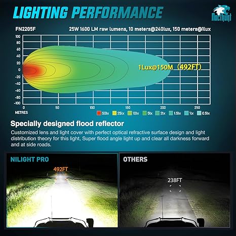 Flush Mount LED Pod Lights 2PCS 4.7 Inch 4LED Flood Beam Bumper Light LED Offroad Driving Lights Backup Reverse Light LED Work Light Grill Mount Light for Truck ATV UTV