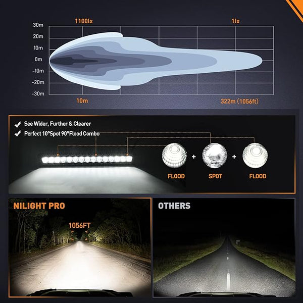 LED Light Bar 16 Inch 60W Flood Spot Combo Beam 7200LM Osram P8/5W Chips Offroad Single Row Slim Lights IP68 LED Driving Light for Pickup Truck SUV ATV UTV Boat Jeep
