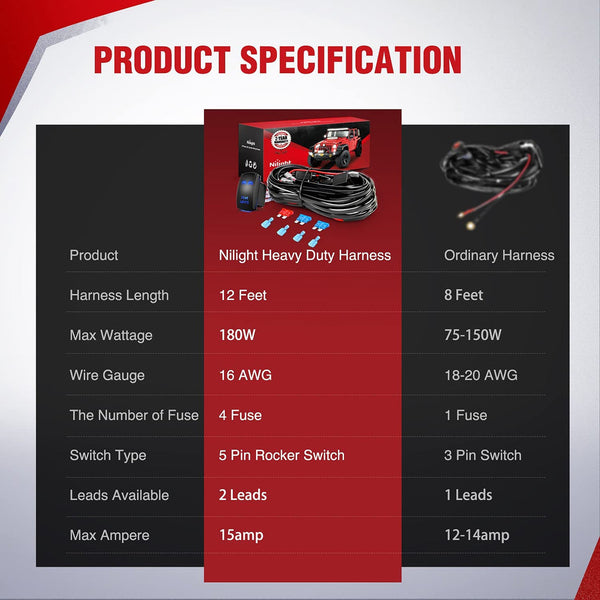16AWG Wire Harness Kit 2 Leads W/ 12V 5Pin Rear Lights Switch | 3 Fuses | 4 Spade Connectors