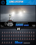 EF2 5202/5201/PS24W/9009/PS19W DRL 60W 6000K Xenon LED Fog Light Bulbs (Pairs)