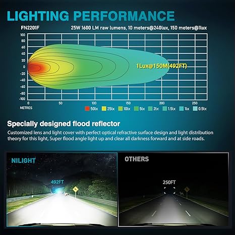 LED Pod Lights 2PCS 3 Inch 4LED Flood Beam Square Driving Work Lights Built-in EMC Offroad Lights Side Light Rear Back-Up Light for Tractor Truck Motorcycle Boat ATV