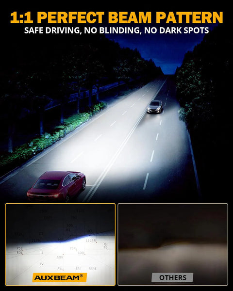9005/HB3 RGB LED Headlight Bulbs/DRL/Fog Light R7 Series 70W 25000LM 6500K Cool White + RGB Remote Control | 2 Bulbs