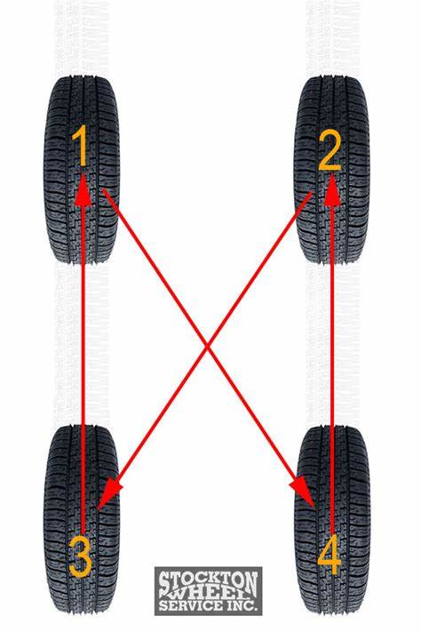 TIRE ROTATION
