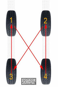 TIRE ROTATION