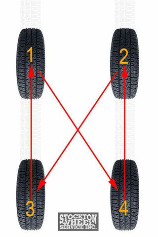 TIRE ROTATION PS44