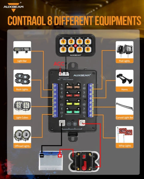 AR-820 RGB Switch Panel with APP - 8 Multifunction Control