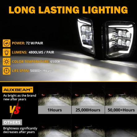 (2PCS/SET) DOT APPROVED LED FOG LIGHTS WITH DRL FOR 2013-2018 DODGE RAM 1500