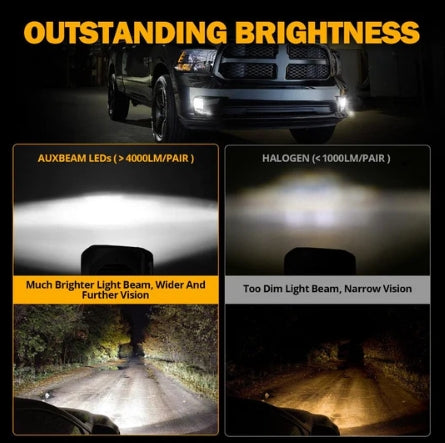 (2PCS/SET) DOT APPROVED LED FOG LIGHTS WITH DRL FOR 2013-2018 DODGE RAM 1500