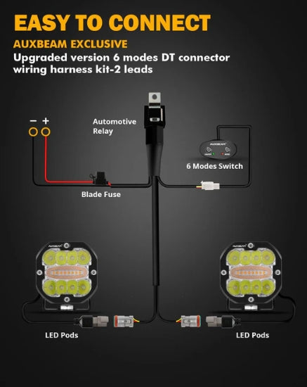 XP-ULTRA Series 3 INCH 96W 9600LM LED PODS 6 MODES WHITE AMBER FLASHING LED DRIVING LIGHTS