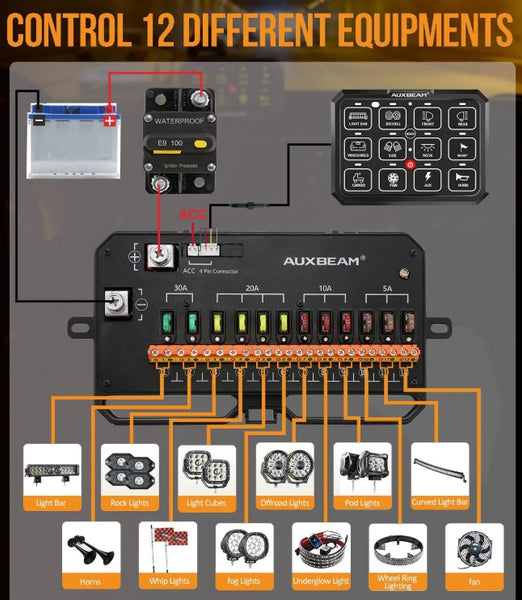 AC Series 8/12 Gang RGB Switch Panel with APP & Remote Control