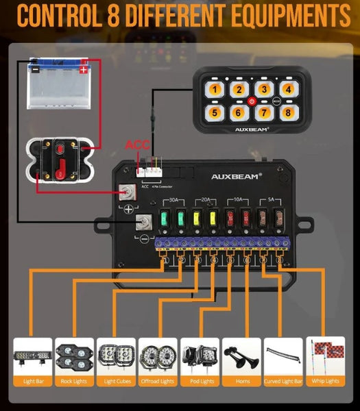 AR Series 6/8 Gang LED Switch Panel, Off-Road Light Controller