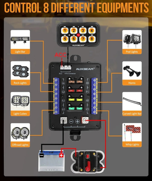 AR Series 6/8 Gang LED Switch Panel, Off-Road Light Controller