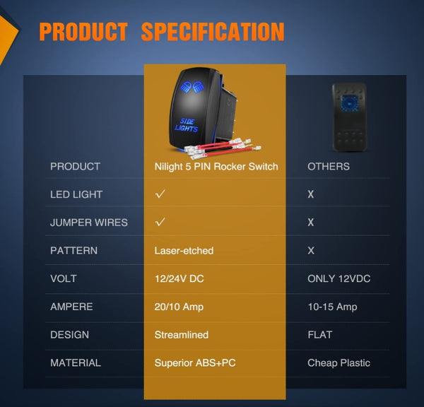 5Pin Laser On/Off Side Lights Rocker Switch Blue