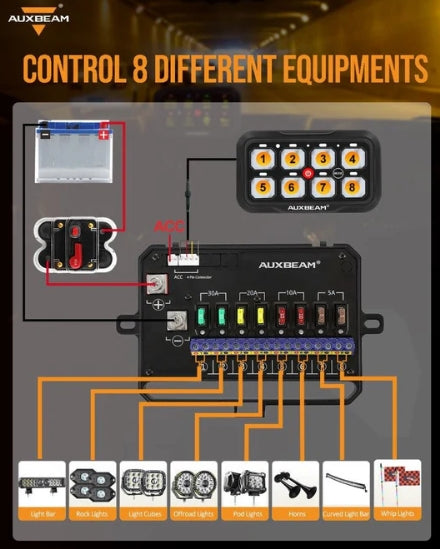 AR-800 RGB Switch Panel with APP, Toggle/ Momentary/ Pulsed Mode Supported (One-Sided Outlet)