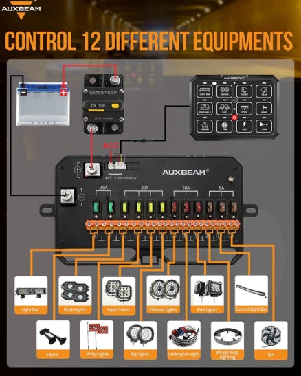 AC Series 8/12 Gang RGB Switch Panel with APP & Remote Control, Toggle/ Momentary/ Pulsed Mode Supported
