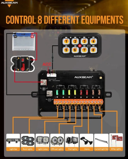 RC Series RC-800 RGB Switch Panel with Remote Control, Toggle/ Momentary/ Pulsed Mode Supported (One-Sided Outlet)