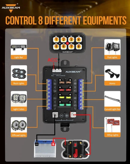 AR Series 6/8 Gang LED Switch Panel, Off Road Light Controller