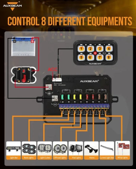 AR Series 6/8 Gang LED Switch Panel, Off Road Light Controller