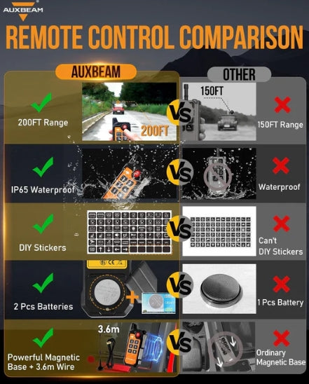 AS Series 4/6/8 Gang RGB Slim Switch Panel with APP & Remote Control, Toggle/ Momentary/ Pulsed Mode Supported (One-Sided Outlet)