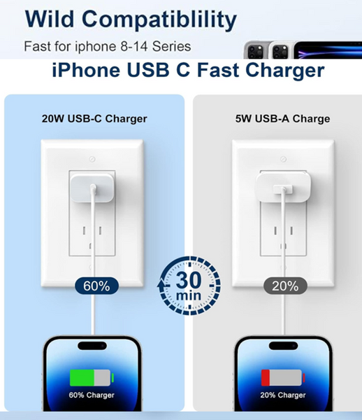 GREPHONE iPhone Charger Fast Charging,20W PD USB C Wall Charger 1 Pack with 6FT Fast Charging Cable - Fast Charger for iPhone 14/14 Pro Max/13/13 Pro/12/12 Pro/11/11 Pro/XS, iPad